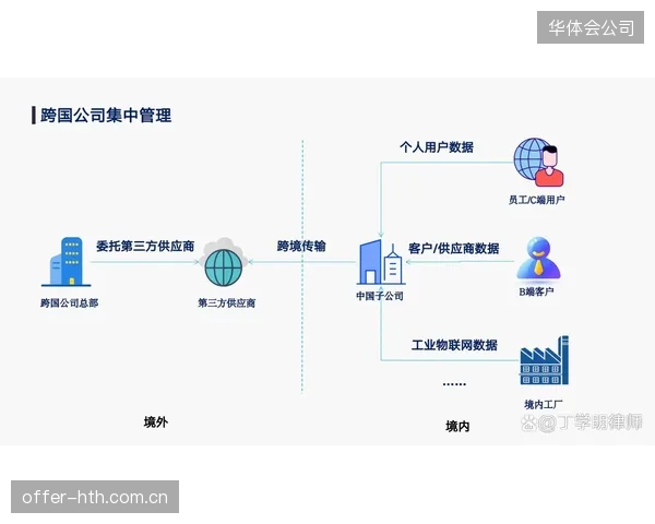国际体育赛事中的运动员数据跨境传输日益频繁，如何解决由此引发的“数据主权”对抗问题？